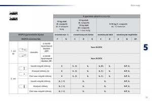 Peugeot-Traveller-Kezelesi-utmutato page 519 min