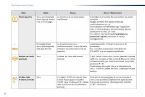 Peugeot-Traveller-manuale-del-proprietario page 22 min