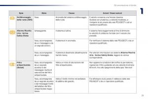 Peugeot-Traveller-manuale-del-proprietario page 23 min
