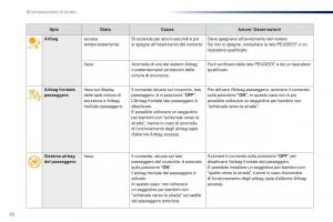 Peugeot-Traveller-manuale-del-proprietario page 24 min