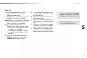 Peugeot-Traveller-manuale-del-proprietario page 521 min