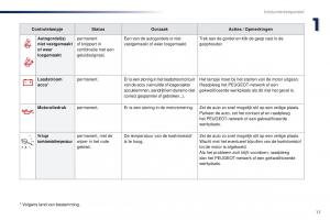 Peugeot-Traveller-handleiding page 19 min