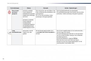 Peugeot-Traveller-handleiding page 20 min