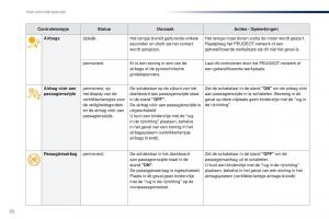 Peugeot-Traveller-handleiding page 24 min