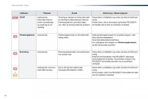 Peugeot-Traveller-bruksanvisningen page 18 min