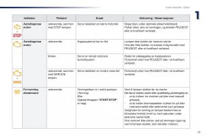 Peugeot-Traveller-bruksanvisningen page 21 min