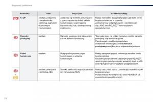 Peugeot-Traveller-instrukcja-obslugi page 18 min