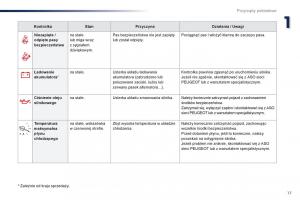 Peugeot-Traveller-instrukcja-obslugi page 19 min