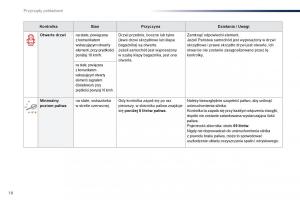 Peugeot-Traveller-instrukcja-obslugi page 20 min