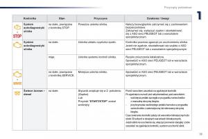Peugeot-Traveller-instrukcja-obslugi page 21 min