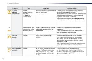 Peugeot-Traveller-instrukcja-obslugi page 22 min