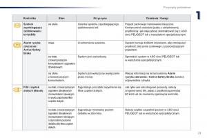 Peugeot-Traveller-instrukcja-obslugi page 23 min