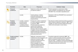 Peugeot-Traveller-instrukcja-obslugi page 24 min