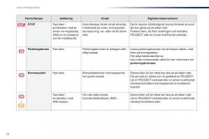 Peugeot-Traveller-instruktionsbok page 18 min