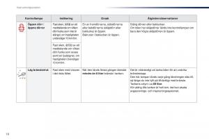 Peugeot-Traveller-instruktionsbok page 20 min