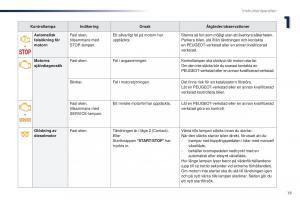 Peugeot-Traveller-instruktionsbok page 21 min