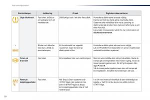 Peugeot-Traveller-instruktionsbok page 22 min
