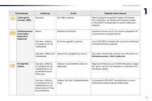 Peugeot-Traveller-instruktionsbok page 23 min