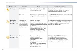 Peugeot-Traveller-instruktionsbok page 24 min