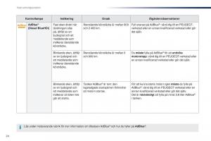 Peugeot-Traveller-instruktionsbok page 26 min