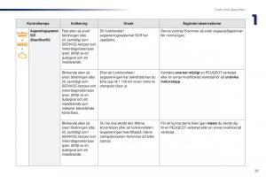 Peugeot-Traveller-instruktionsbok page 27 min