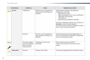 Peugeot-Traveller-instruktionsbok page 28 min