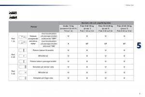 Peugeot-Traveller-instruktionsbok page 513 min