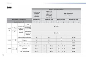 Peugeot-Traveller-instruktionsbok page 518 min