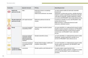 Peugeot-5008-navod-k-obsludze page 24 min