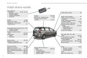 Peugeot-5008-navod-k-obsludze page 6 min