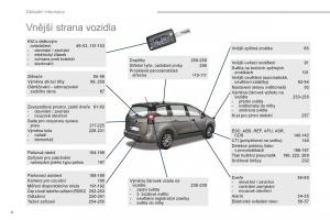manual--Peugeot-5008-navod-k-obsludze page 6 min