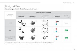 Peugeot-5008-Handbuch page 17 min