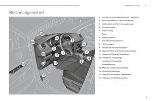 Peugeot-5008-Handbuch page 11 min
