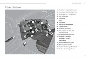 manual--Peugeot-5008-Bilens-instruktionsbog page 11 min