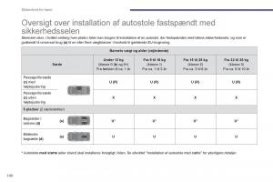 Peugeot-5008-Bilens-instruktionsbog page 142 min