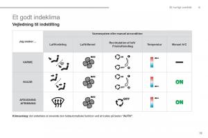 manual--Peugeot-5008-Bilens-instruktionsbog page 17 min
