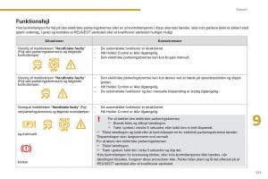 Peugeot-5008-Bilens-instruktionsbog page 173 min