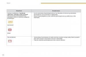 Peugeot-5008-Bilens-instruktionsbog page 174 min