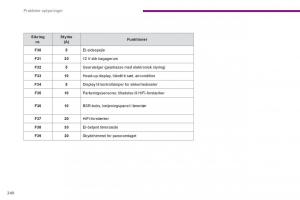 Peugeot-5008-Bilens-instruktionsbog page 242 min