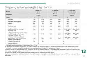 Peugeot-5008-Bilens-instruktionsbog page 259 min