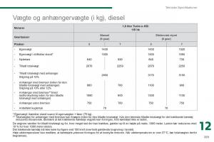 Peugeot-5008-Bilens-instruktionsbog page 261 min