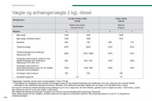 Peugeot-5008-Bilens-instruktionsbog page 262 min