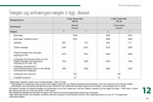 Peugeot-5008-Bilens-instruktionsbog page 263 min