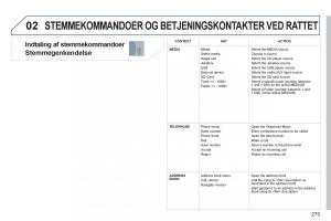 Peugeot-5008-Bilens-instruktionsbog page 275 min