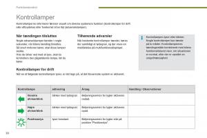 Peugeot-5008-Bilens-instruktionsbog page 32 min