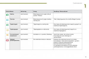 Peugeot-5008-Bilens-instruktionsbog page 33 min