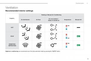 Peugeot-5008-owners-manual page 17 min