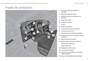 manual--Peugeot-5008-manual-del-propietario page 11 min