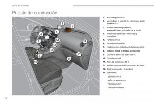 manual--Peugeot-5008-manual-del-propietario page 12 min