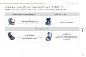 Peugeot-5008-manual-del-propietario page 141 min